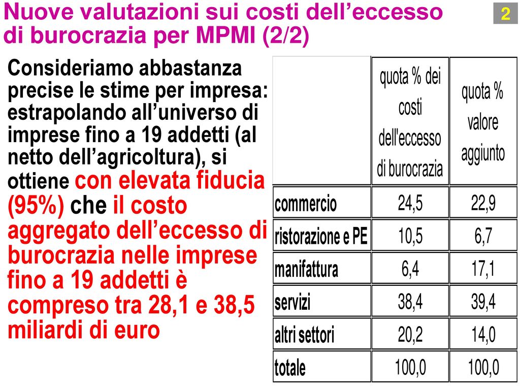 Appunti Sulleccesso Di Burocrazia Ppt Scaricare